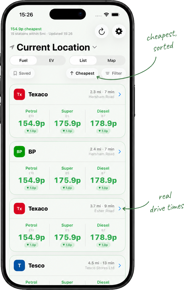 Nozzle fuel list, light mode, annotated: cheapest sorted, real drive times